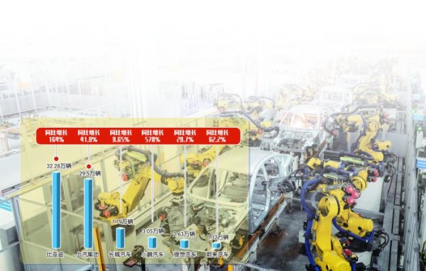 炒股10倍杠杆软件 中国车企2月新能源汽车销量大增