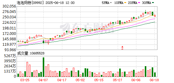 在线配资平台网址 泡泡玛特成为文企出海顶流！国家文创实验区发布十大成果